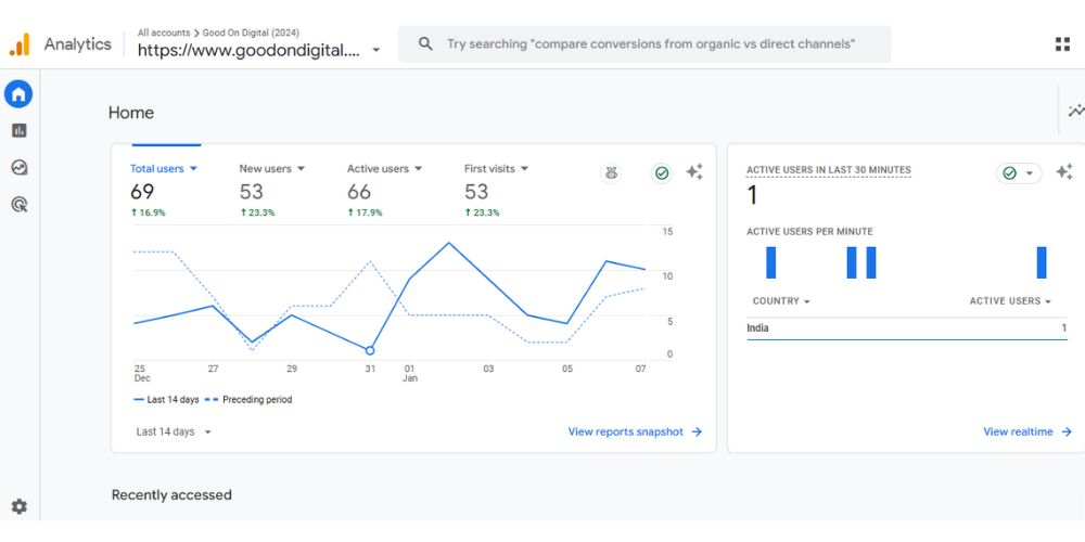 Google Analytics 4 (GA4)